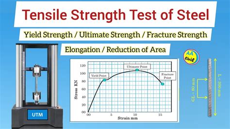 how to test tensile strength of steel|yield vs tensile strength.